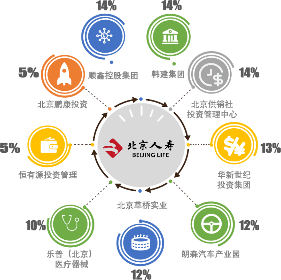 北京人壽京福宏運(yùn)分紅險(xiǎn)產(chǎn)品深度測(cè)評(píng) 兼顧保障與長(zhǎng)期收益的理財(cái)選擇