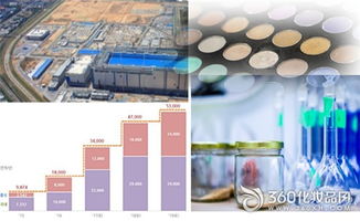 韓國(guó)化妝品行業(yè)掀起產(chǎn)能擴(kuò)張潮，企業(yè)加速工廠與設(shè)施投資以搶占全球市場(chǎng)