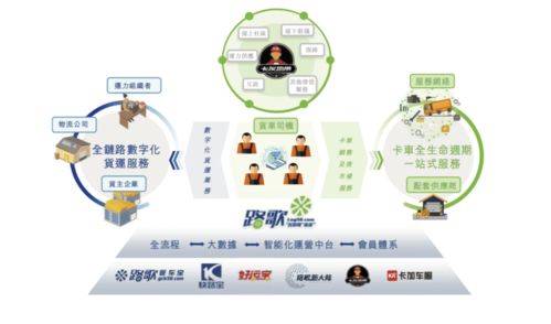 破解中小物流企業融資難題 京東供應鏈金融科技賦能數字貨運行業躍升