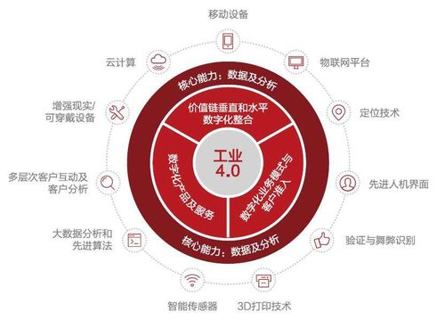 深耕基建沃土，數字技術將重塑建筑行業的未來輝煌