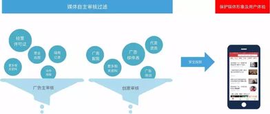流量紅利消失，媒體的前路在哪？